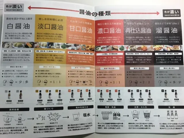 好みの醤油を見つけませんか？の画像_1