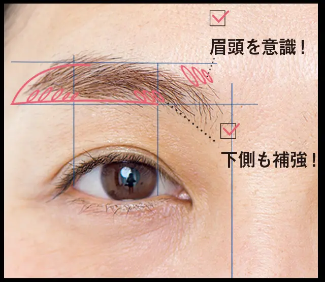 眉ポイント
