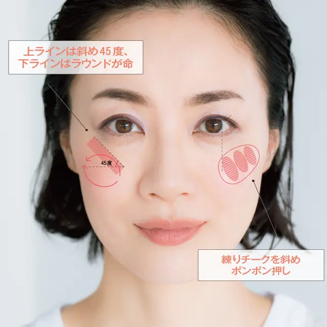 チークポイント