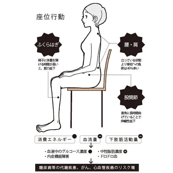 体の不調、ひいては健康寿命を縮めることにの画像_1