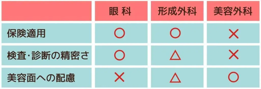 OurAge×Webエクラ  手術が保険適用になるかどうか