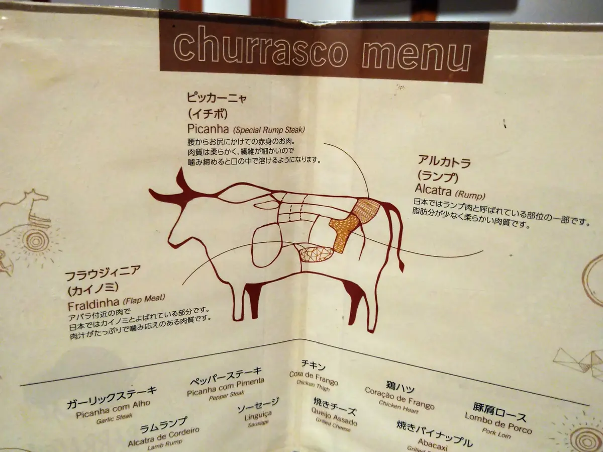シュラスコのメニュー