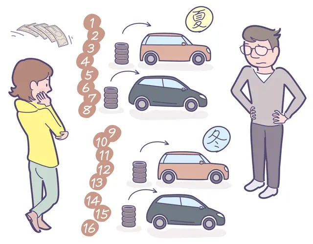意外にお金がかかる「車」