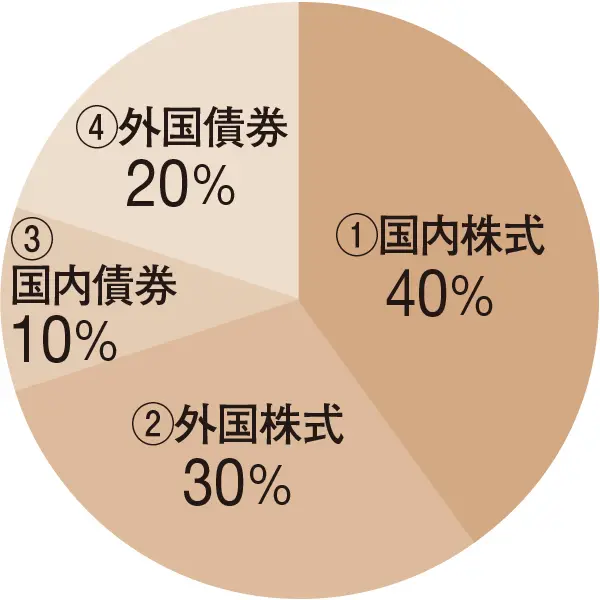 あと10年でできるお金の対策