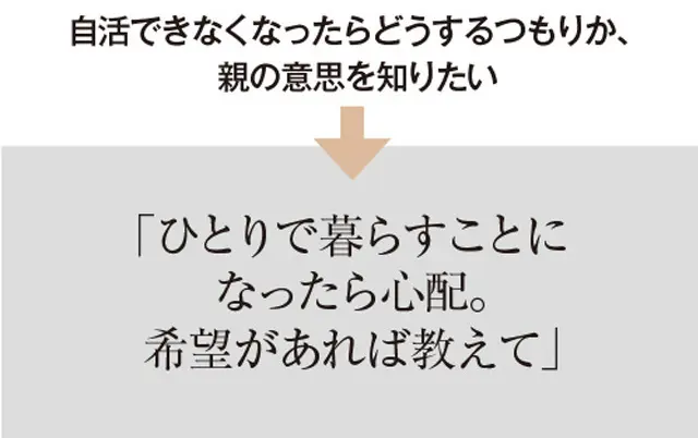50代からの親子関係