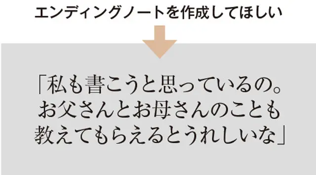 50代からの親子関係