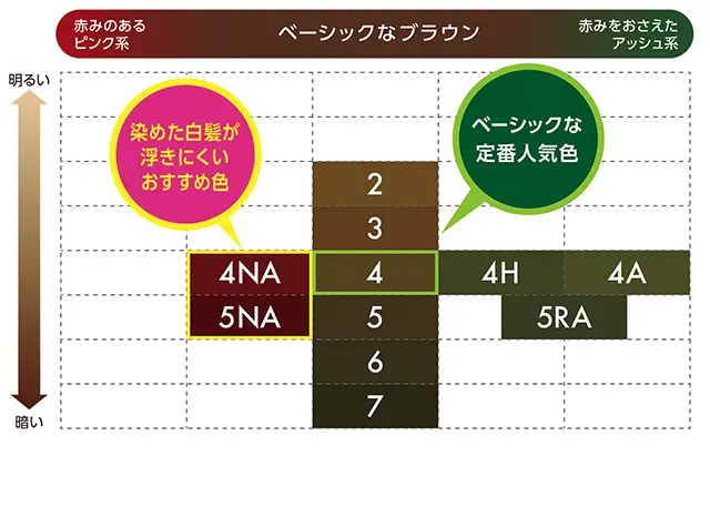 【50代の白髪ケア】目立つ！気になる！「根元白髪｣をセルフカラーで解決