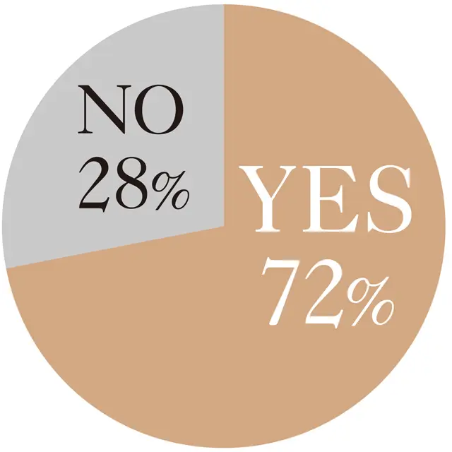 Q.HRTを「やったことがある」と答えたかた、やってみてよかったと思いますか？