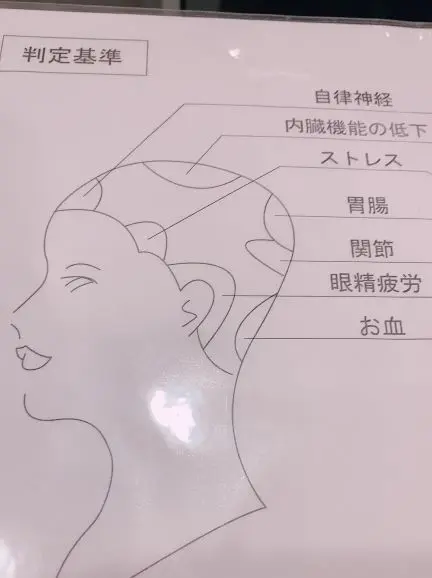 リラックス　デトックス　リセットが叶う！の画像_1