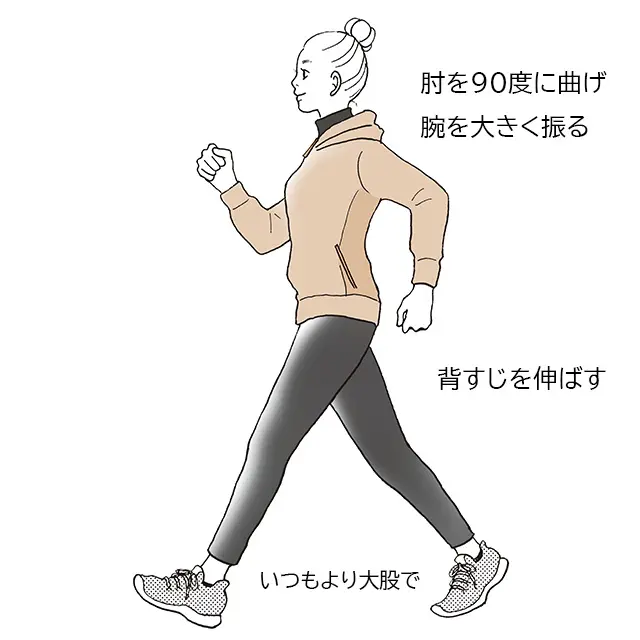 基本は一日30分×5セット