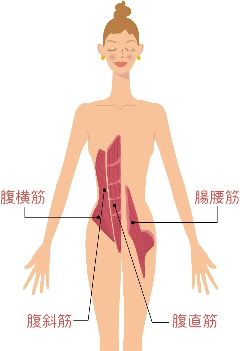 OurAge×Webエクラ