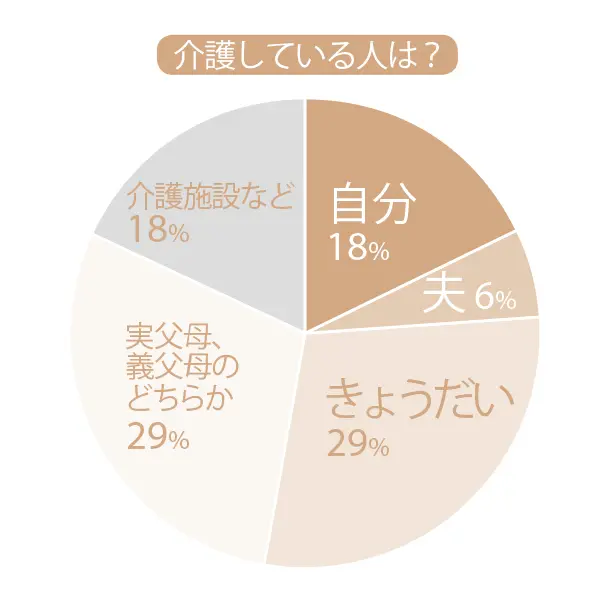 親のこと、どう考えていますか？　アンケーの画像_8