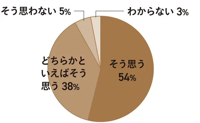 美容家・君島十和子
