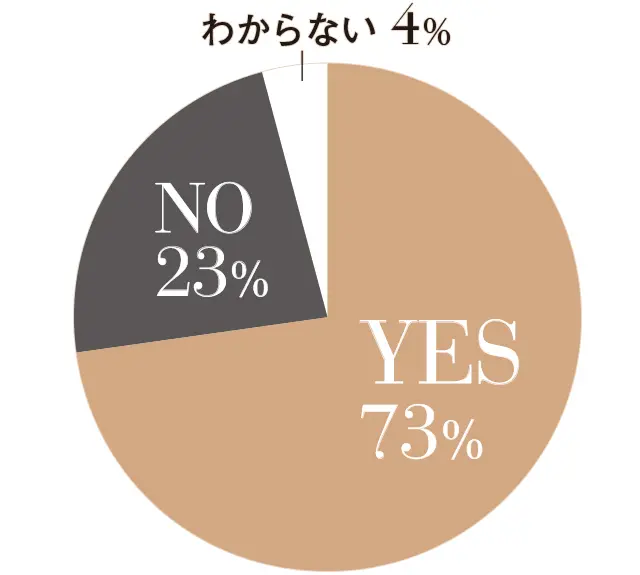 Q1.不安を感じることはありますか？