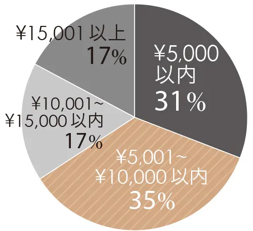 アラフィー100人に調査！ 姑への本音との画像_5