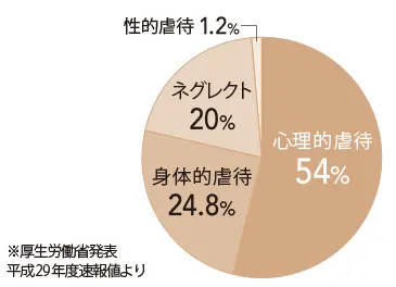 富岡佳子×坪井節子と考える「私たちが、子の画像_3