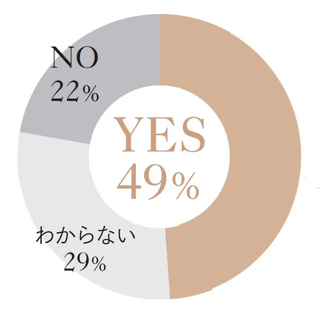 今の仕事に満足していますか？
