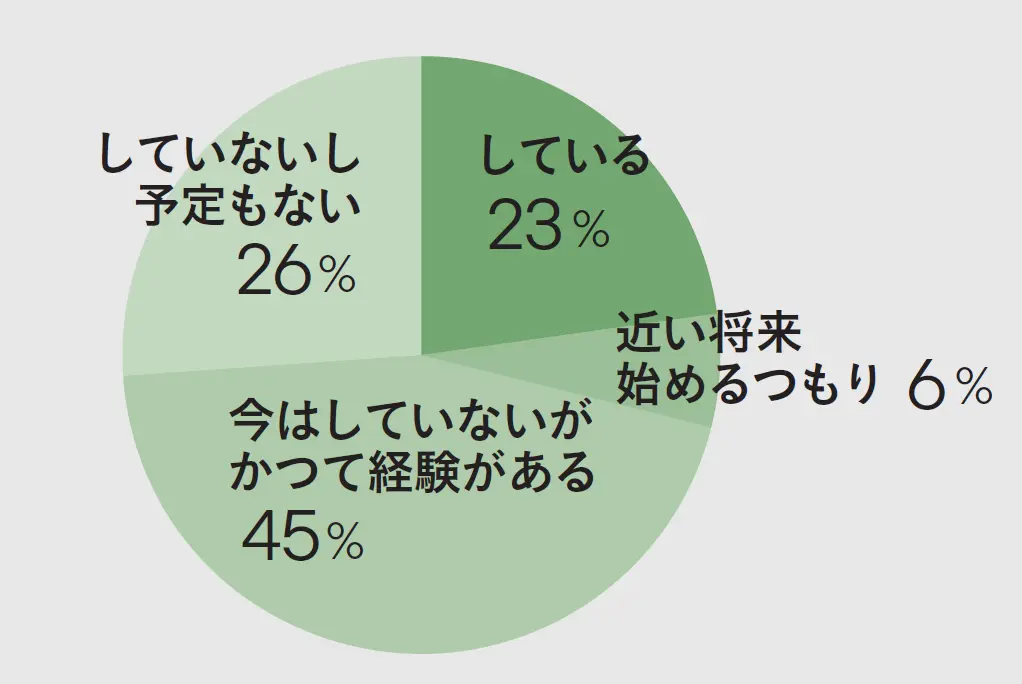 ゴルフ場でラウンドする頻度は？50代女性の画像_1