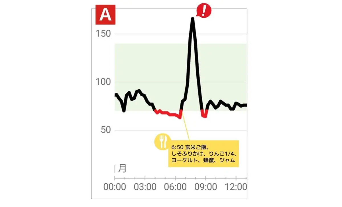 OurAge×Webエクラ　朝食で玄米ご飯を食べたとき