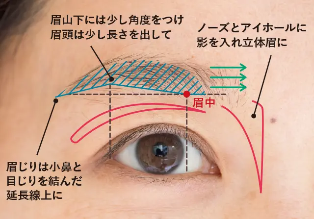 知的大人眉のPoint&設計図