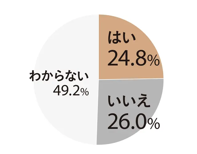 寝言アンケート2