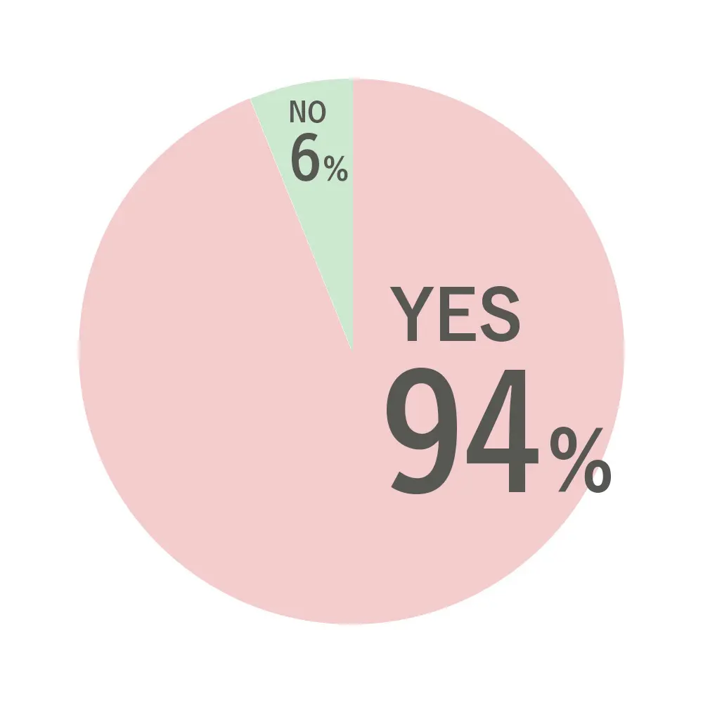 Q1.仕事や家事、人付き合いなどに対して、どうしても「やる気」が出ないことはありますか？