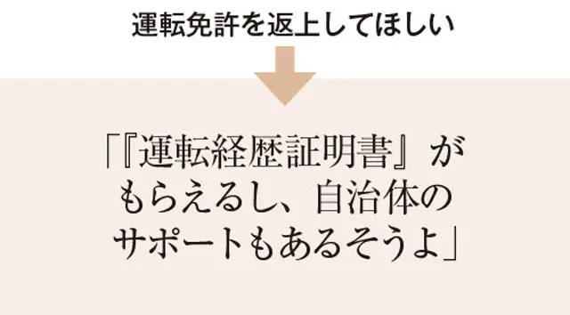 50代からの親子関係
