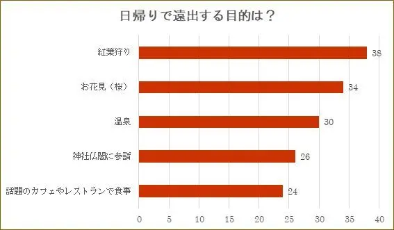50代のお出かけ①　遠出が気持ちいい秋。の画像_2