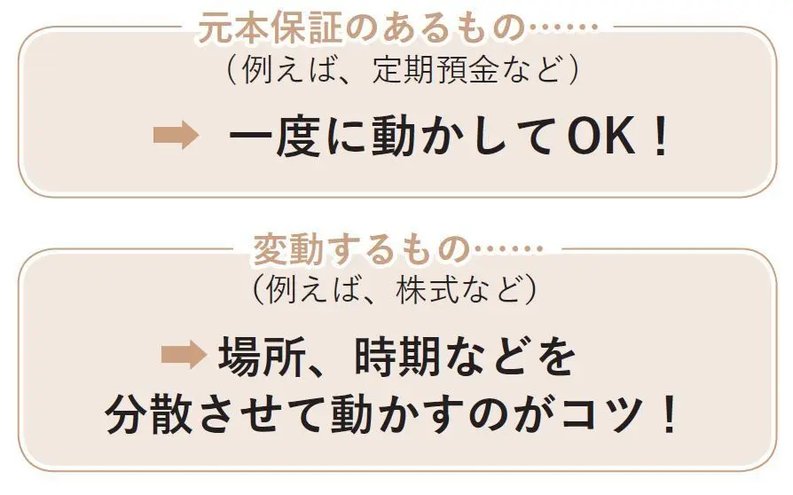 覚えておきたい、お金の動かし方の基本