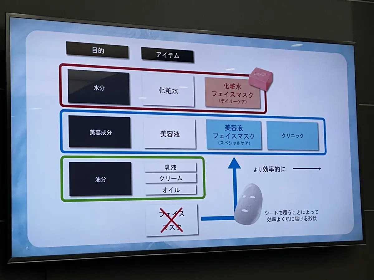 ルルルン「フェイスマスク」×集英社「エクラ」