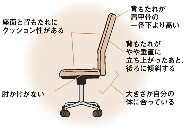 自分に合った理想的な椅子を選ぶ