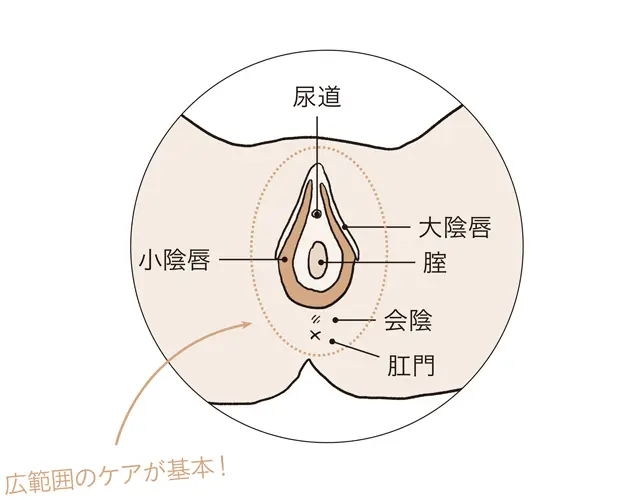 フェムゾーンをたっぷり保湿