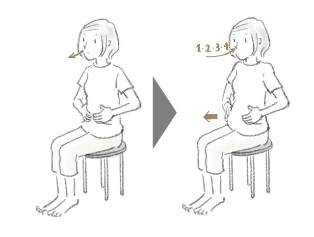 4・4・8呼吸法　①と②