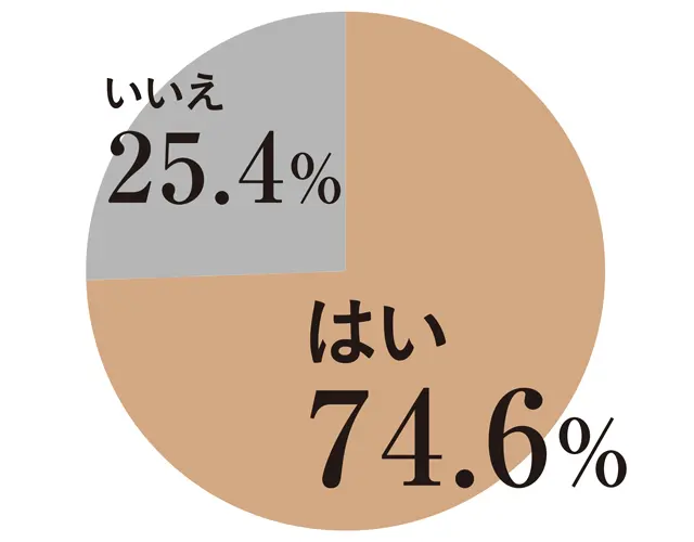 ぎっくり腰になったことがありますか？