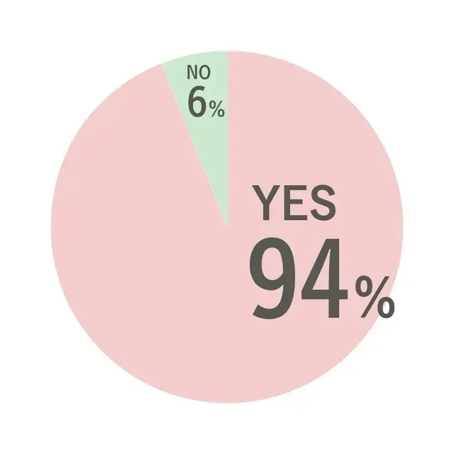 Q1.仕事や家事、人付き合いなどに対して、どうしても「やる気」が出ないことはありますか？
