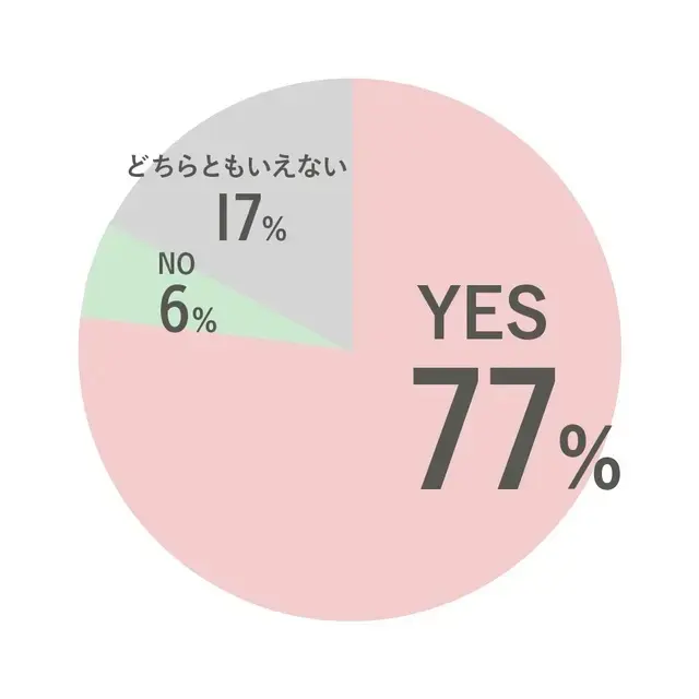 Q2.若いころと比べて、「やる気」が目減りしている、振り絞りにくい、と感じますか？