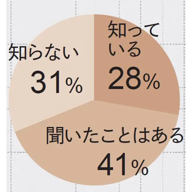 注目の更年期対策「HRT（ホルモン補充療の画像_3