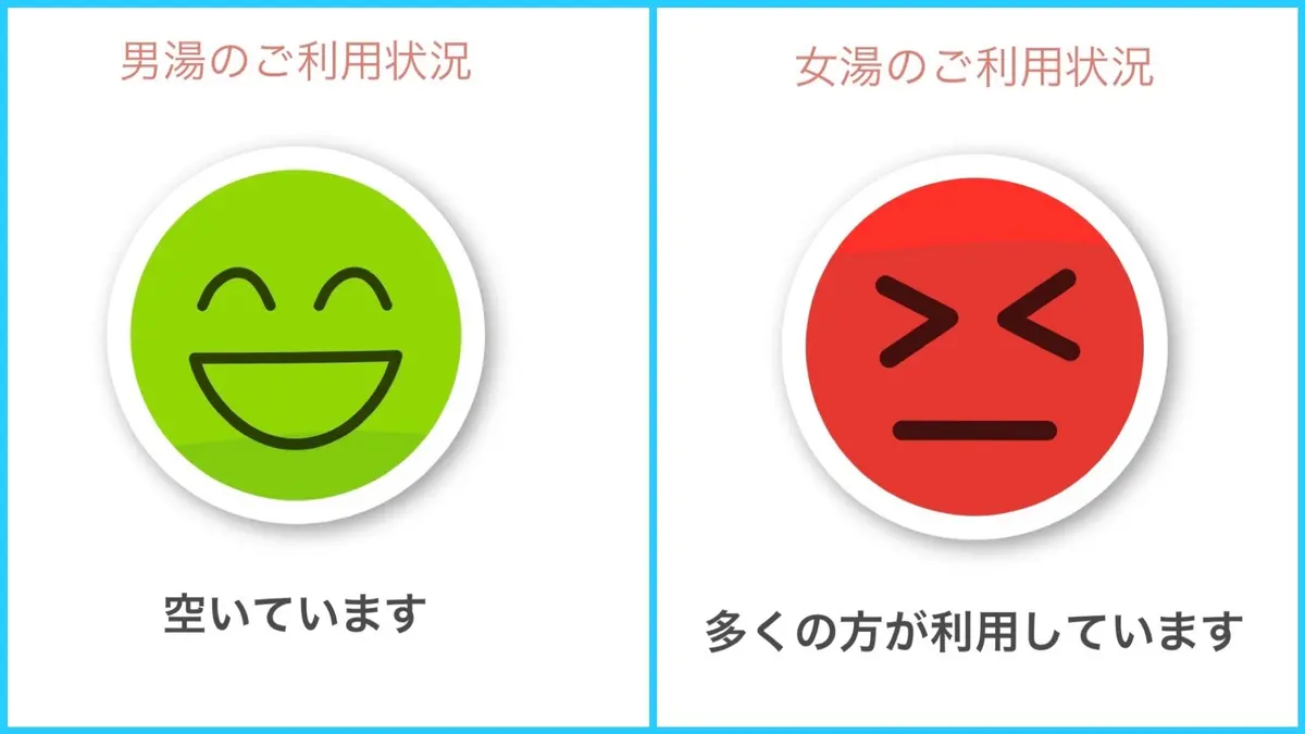 空いてるマークと混んでるマーク
