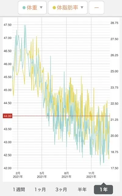 コロナを見返す☆ボディメイクの画像_3