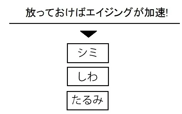 肌荒れ、くすみ…その“ゆらぎ肌”はもしかの画像_2