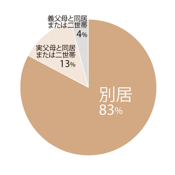 親のこと、どう考えていますか？　アンケーの画像_2