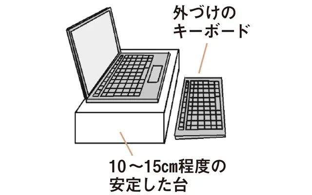 ノートPCの場合