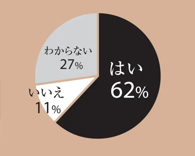 ズバリ！ 今、あなたは夫を愛していますか？