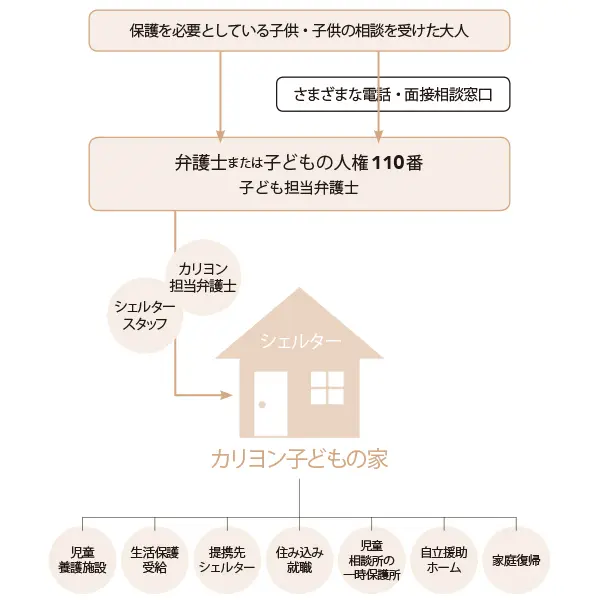 富岡佳子×坪井節子と考える「私たちが、子の画像_5