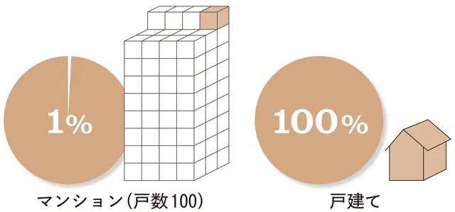 【今から知っておきたい！実家じまいのことの画像_2