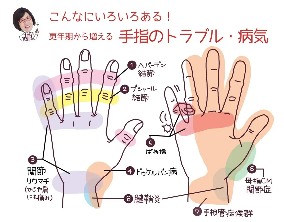【手指のトラブル・病気のいろいろ】　OurAge×Webエクラ