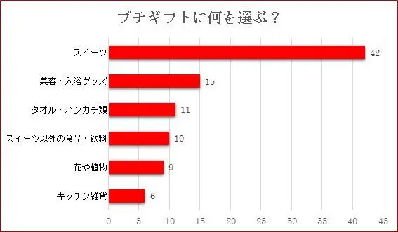 日常の感謝は〇〇で伝えるのがJマダム流！の画像_2