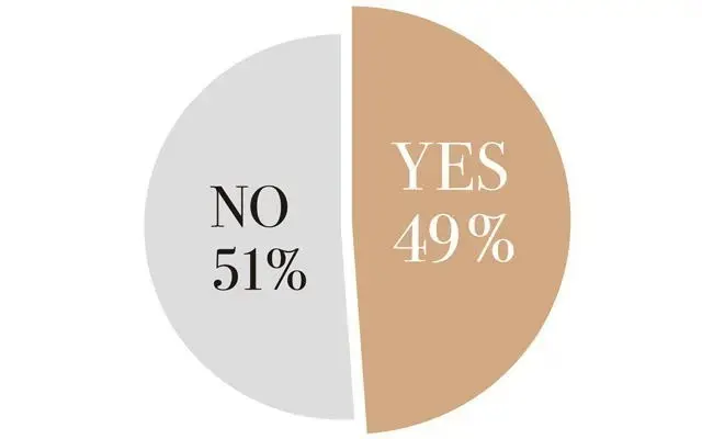 Q.アラフィーになってから、離婚をしたいと思ったことがありますか？