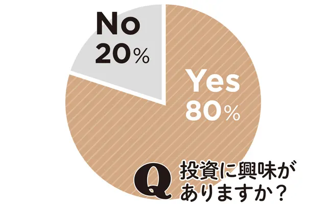 投資に興味が