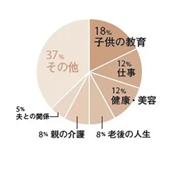 50代女友だち